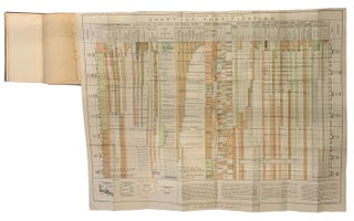 Notes on Fortification. With a Synoptical Chart.