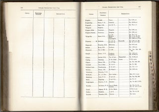 Item #39718 Distribution List for the Province of Ontario. (caption title). 1). The names of the...