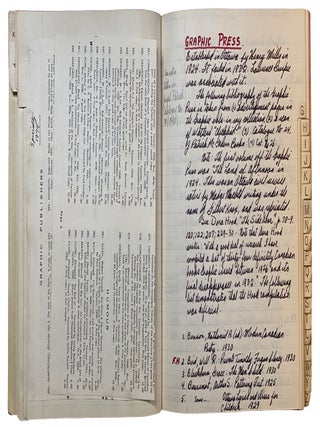 Miscellaneous Bibliographical Annotations and Information. Canadiana Clippings." A collection of" newspaper, magazine articles and many manuscript pages by Dr. Hicks. Alphabetically indexed, biographies and bibliographies of around 200 writers&rsquo;, historical figures of the Canadian maritime provinces. Research accumulated as reference by consummate bibliophile, Dr. Franklin Hicks (1924-2000). Outstanding literary figures include Ernest Buckler, James Cameron, John Inglis, Haliburton, William Morse, James De Mille (with extensive bibliography), Thomas Raddall and many more particularly obscure writers. Miscellaneous articles include a bibliography of Graphic Press of Ottawa, Eaton family, Howard Horwood, "Makers of Canadian Literature", Railways in Nova Scotia (bibliography), Robert Stanfield, Vinland Map.